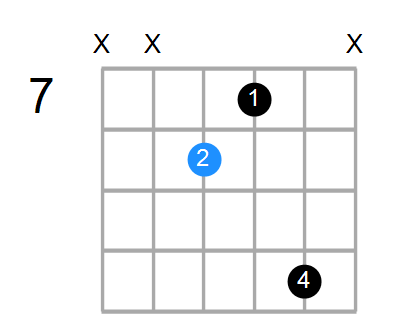 A#maj7 Chord